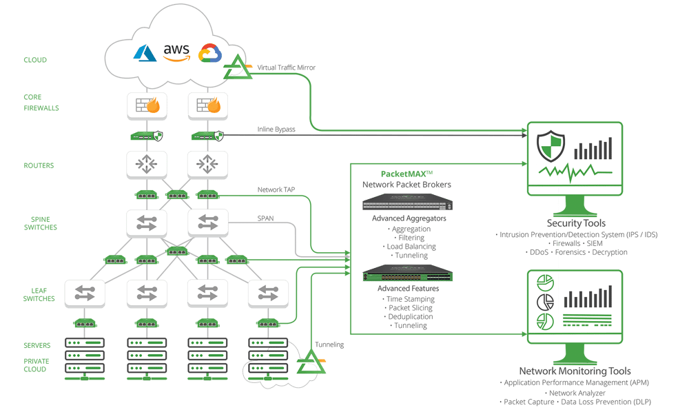 Building A Zero Trust Visibility Architecture